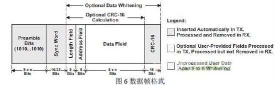 數據幀格式