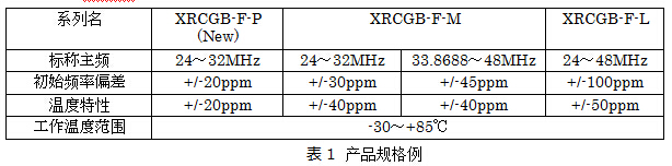 產(chǎn)品規(guī)格