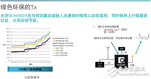 綠色環保的Tx