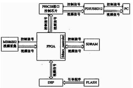 系統(tǒng)總體結構圖