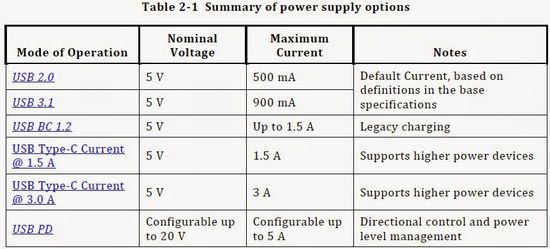 總結電源供電要點