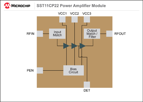 SST11CP22 5 GHz功率放大器模塊