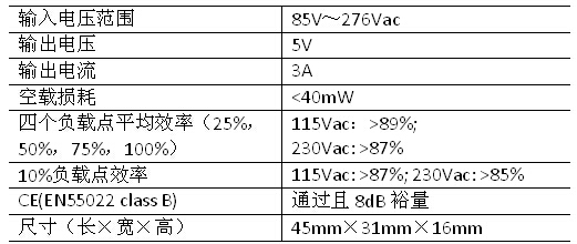  15W充電器主要規格