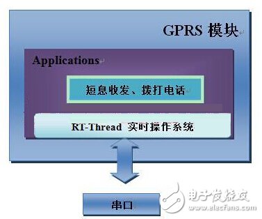 基于PIC32嵌入式智能家居系統的設計與實現