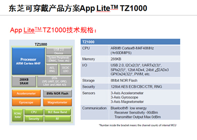 東芝可穿戴產品方案App Lite TZ1000