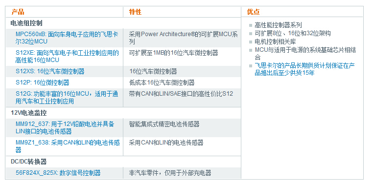 汽車動力系統各大廠商解決方案集錦