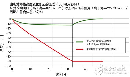 電動(dòng)汽車和混合動(dòng)力汽車所面臨的特殊挑戰(zhàn)