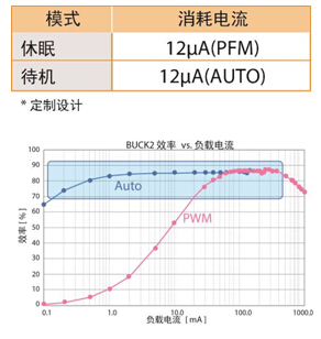 面向i.MX 6SoloLite產(chǎn)品的power-rail優(yōu)化電路