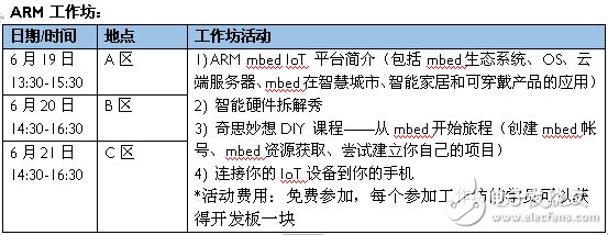 ARM亮相深圳制匯節，mbed平臺助力創客夢想