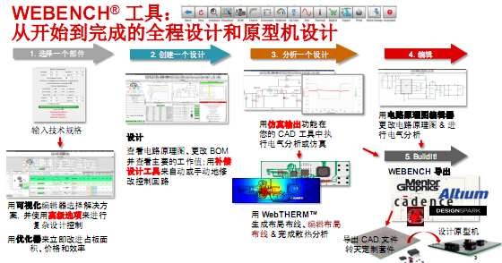 TI WEBENCH在線云設計工具支持設計全進程