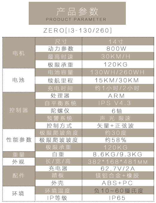 IPS電動獨輪車Zero參數