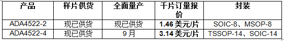 ADA4522-2零漂移運算放大器報價與供貨