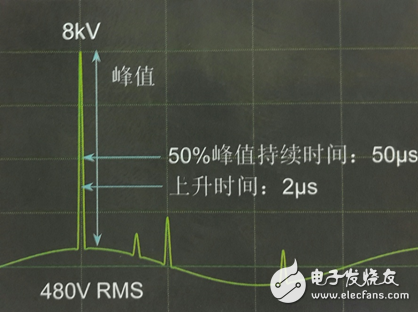 電氣中不可忽視的一瞬間！