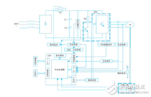 變頻伺服系統中不可或缺的電流傳感器