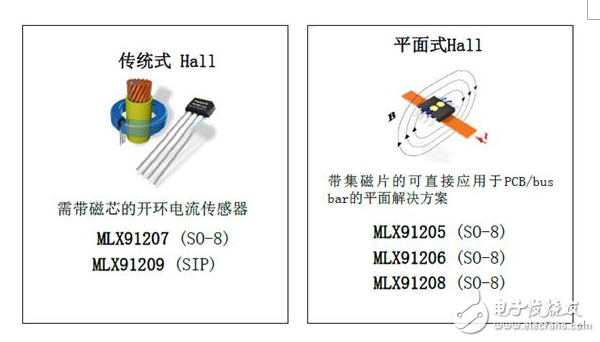 變頻伺服系統中不可或缺的電流傳感器