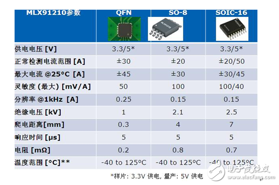 變頻伺服系統中不可或缺的電流傳感器