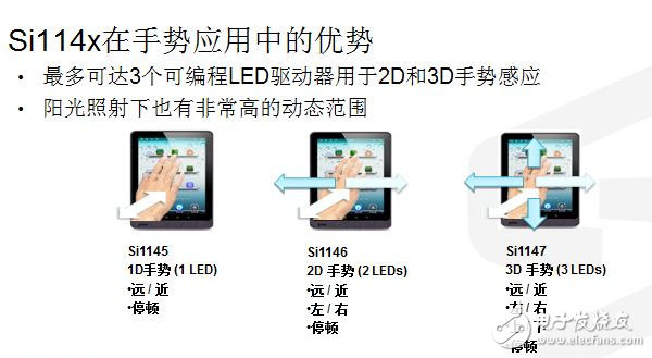 看生物傳感器如何玩轉可穿戴設備