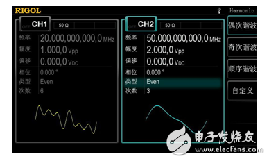 RIGOL DG4000系列函數/任意波形發生器家族增添新成員