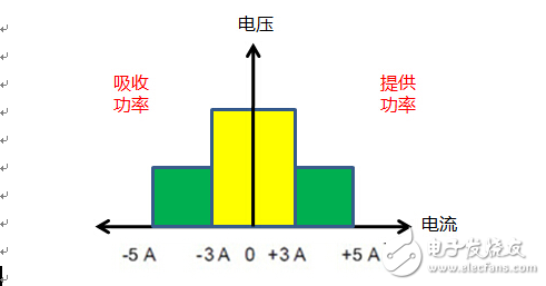 艾德克斯便攜式鋰電池安全測試方案