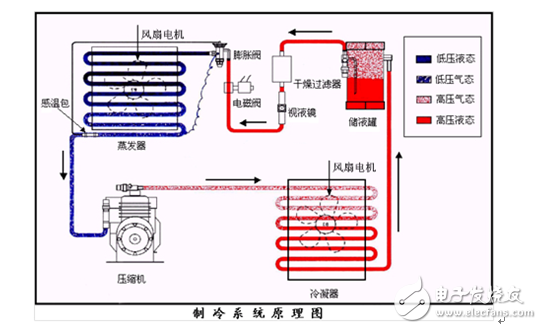 直流變頻空調(diào)核心大揭秘！