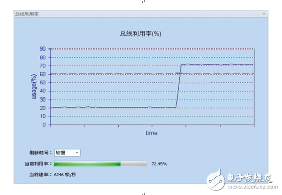 從數(shù)據(jù)傳輸來(lái)看堵車(chē)問(wèn)題