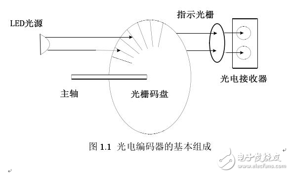 6通道增量式編碼器在智控型紡織機的應用