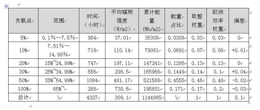 中國效率，你知道嗎？