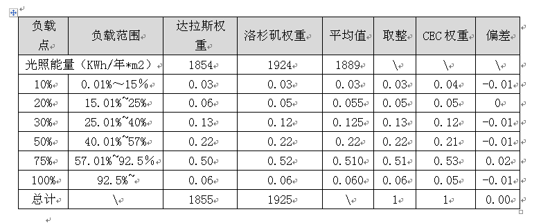 中國效率，你知道嗎？