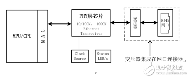 揭秘以太網(wǎng)接口在印制電路板上的實現(xiàn)