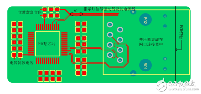 揭秘以太網(wǎng)接口在印制電路板上的實現(xiàn)
