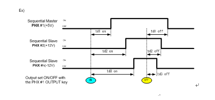 固緯新推PHX-系列可編程開關(guān)直流電源