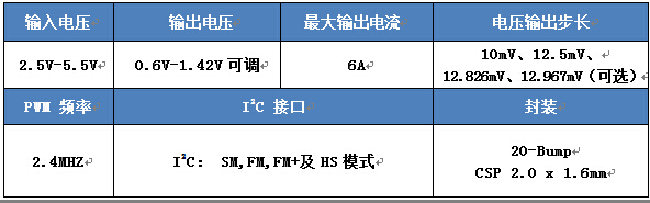 分析通過INTEL平臺認證的希荻微電子HL7501高性能DCDC