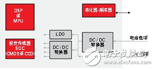 先進駕駛輔助系統方案設計與電路精華集錦