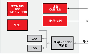 先進駕駛輔助系統方案設計與電路精華集錦