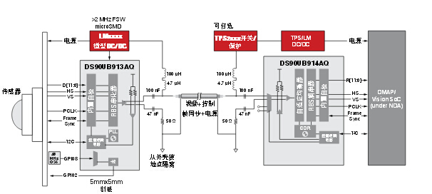 先進駕駛輔助系統方案設計與電路精華集錦