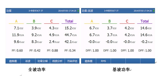 功率因素與能耗的關系