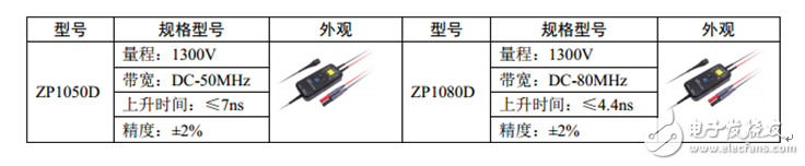 如何實現示波器探頭的最佳匹配？