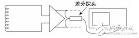 如何實現示波器探頭的最佳匹配？