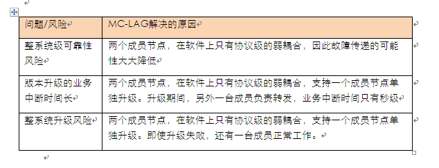 數據中心交換機橫向虛擬化集群漫談