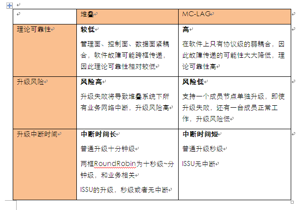 數據中心交換機橫向虛擬化集群漫談