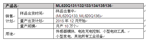 ROHM旗下LAPIS Semiconductor開發出強化微控制器“ML620130家族”