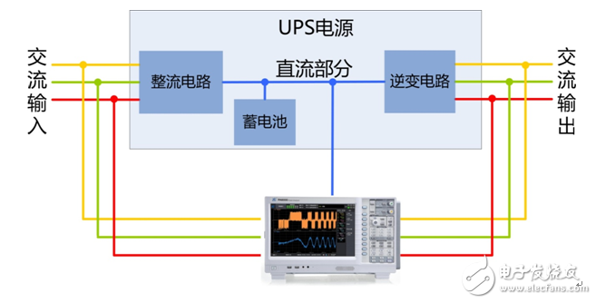 淺談對功率因數的誤解