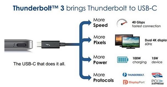 USB Type-C到底強(qiáng)在哪？