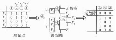 提高遙測信號處理器測試性方法