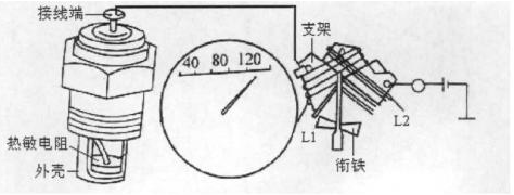 基于LabVIEW的便攜式汽車儀表檢測儀的研制