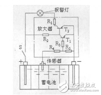 基于LabVIEW的便攜式汽車儀表檢測儀的研制