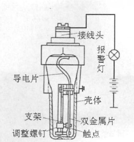 機油壓力報警裝置