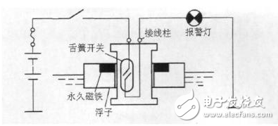 制動燈信號斷線報警裝置