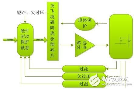 電動汽車的電機驅動平臺是怎樣的？