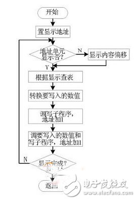 超聲波清洗機顯示觸控系統設計